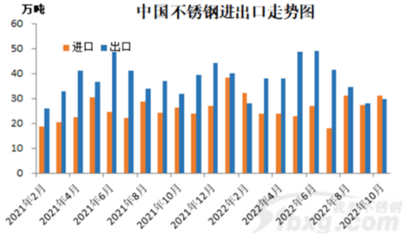 關于不銹鋼進出口，大家有哪些關注點？